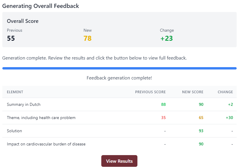 GrantorAI feedback heat map showing scores across sections